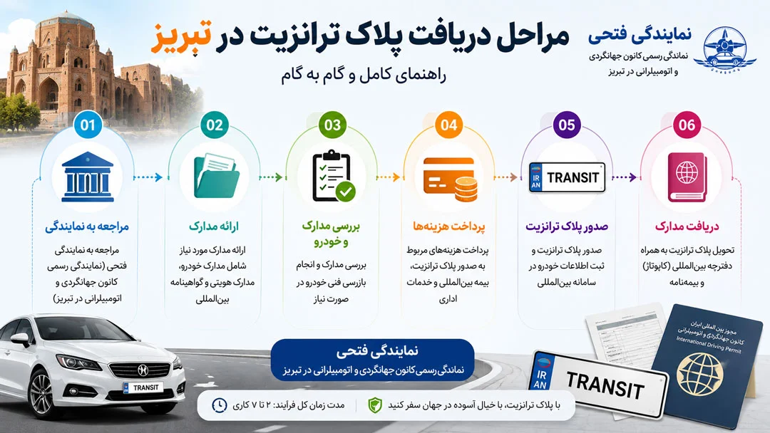 پلاک ترانزیت در تبریز