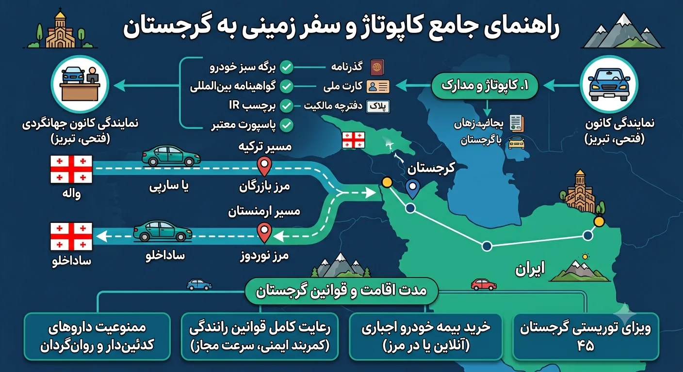 راهنمای سفر به گرجستان با خودروی شخصی